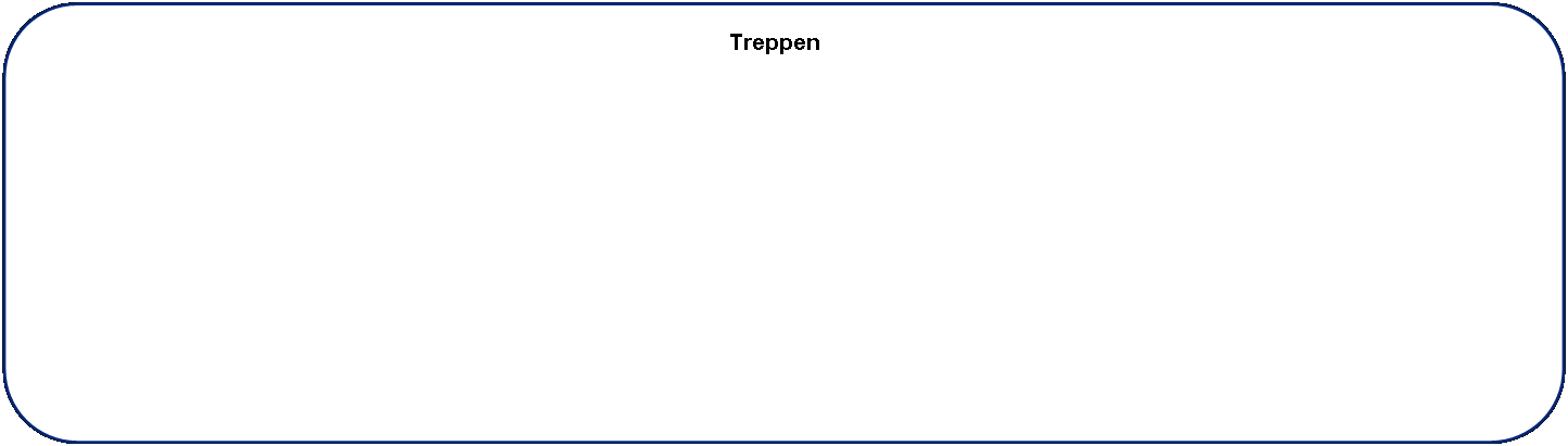 Rechteck: abgerundete Ecken: Treppen	