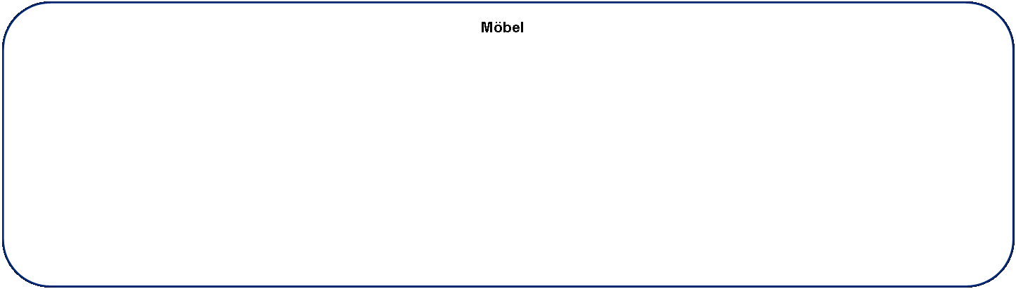 Rechteck: abgerundete Ecken: Mbel	